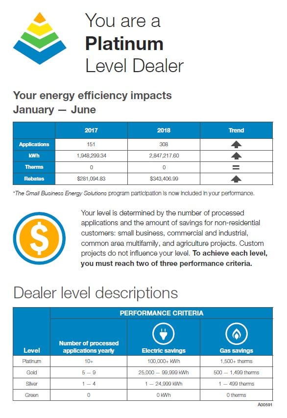 Sitler's platinum level rebates